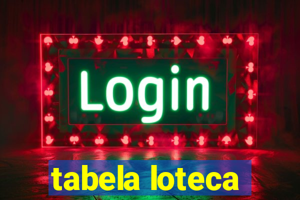 tabela loteca